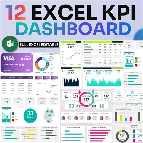 kpi board ideas|How to Create a KPI Dashboard (With Examples & Templates) .